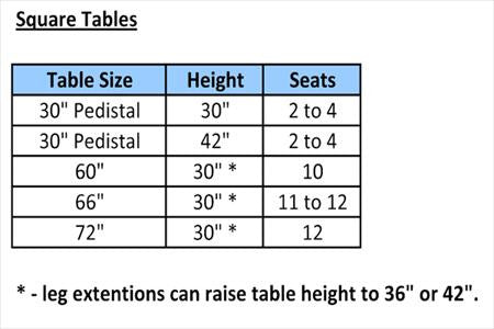 Square Table Sizes - Tables